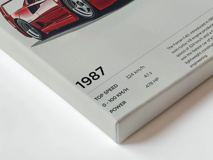 Ferrari F40 1987 Vintage Poster Art – Iconic Supercar Wall Art | 4K Ultra Wrap Frame Wall Art in Pakistan | IBRELIA™ IBRELIA